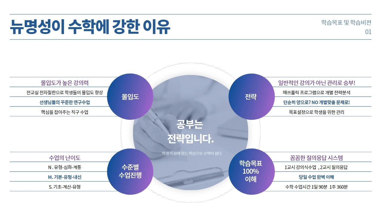 <p><span style="font-size: 36px; font-family: Helvetica;"><strong>개념을 이해하는 진짜 수학</strong></span></p>